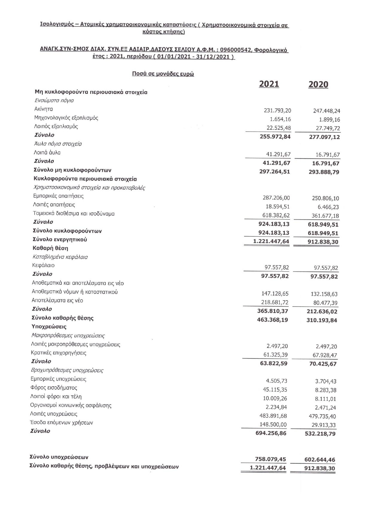 ΙΣΟΛΟΓΙΣΜΟΣ 2021 page 0001
