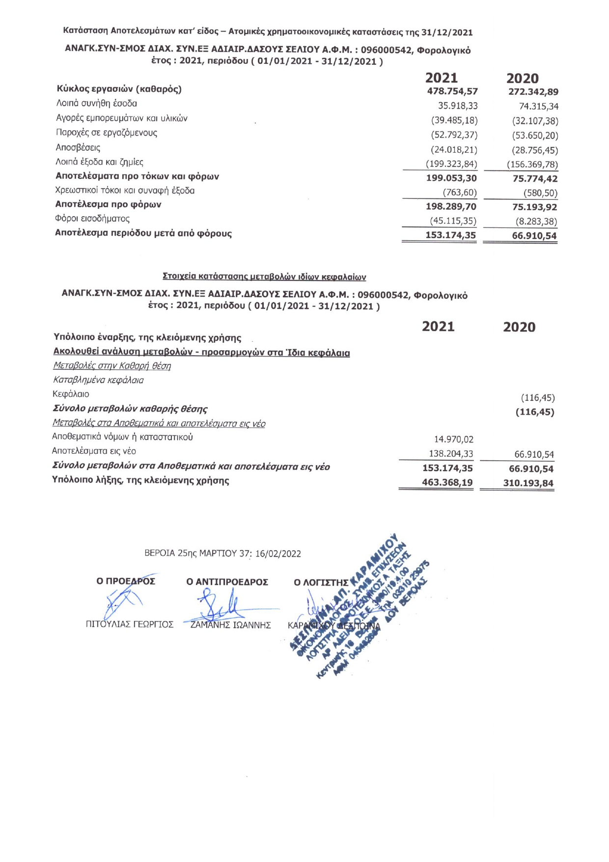 ΙΣΟΛΟΓΙΣΜΟΣ 2021 page 0002