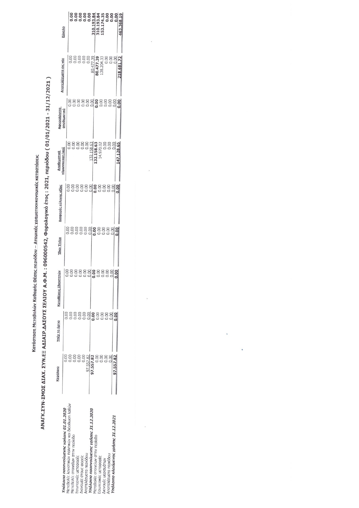 ΙΣΟΛΟΓΙΣΜΟΣ 2021 page 0003