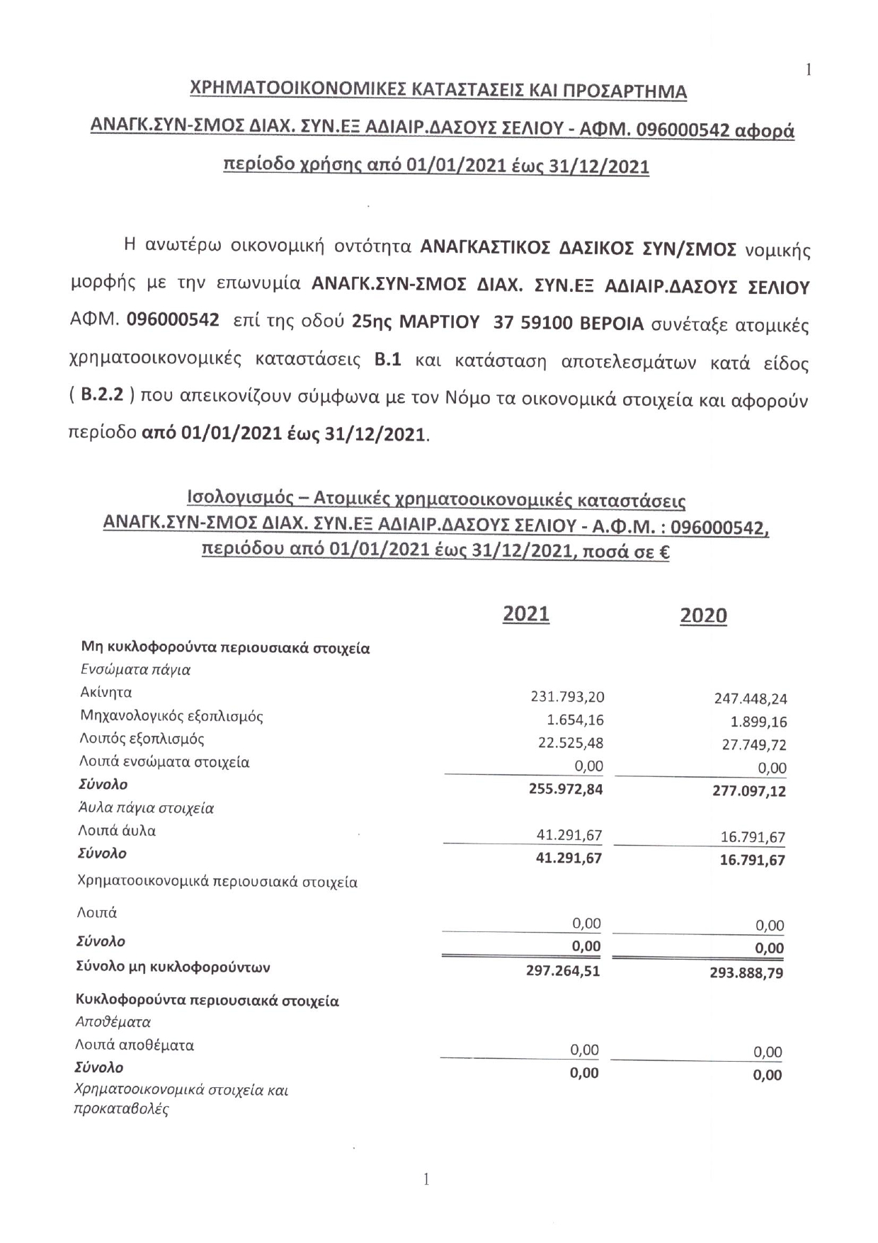 ΙΣΟΛΟΓΙΣΜΟΣ 2021 page 0004