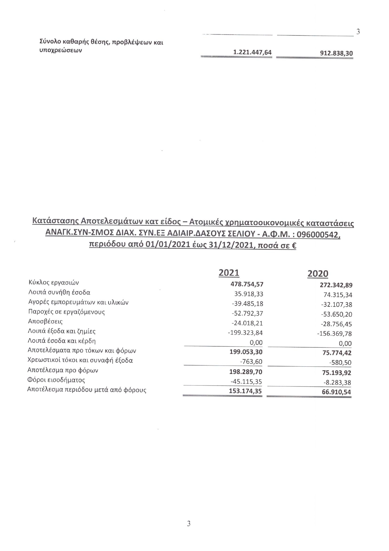 ΙΣΟΛΟΓΙΣΜΟΣ 2021 page 0007