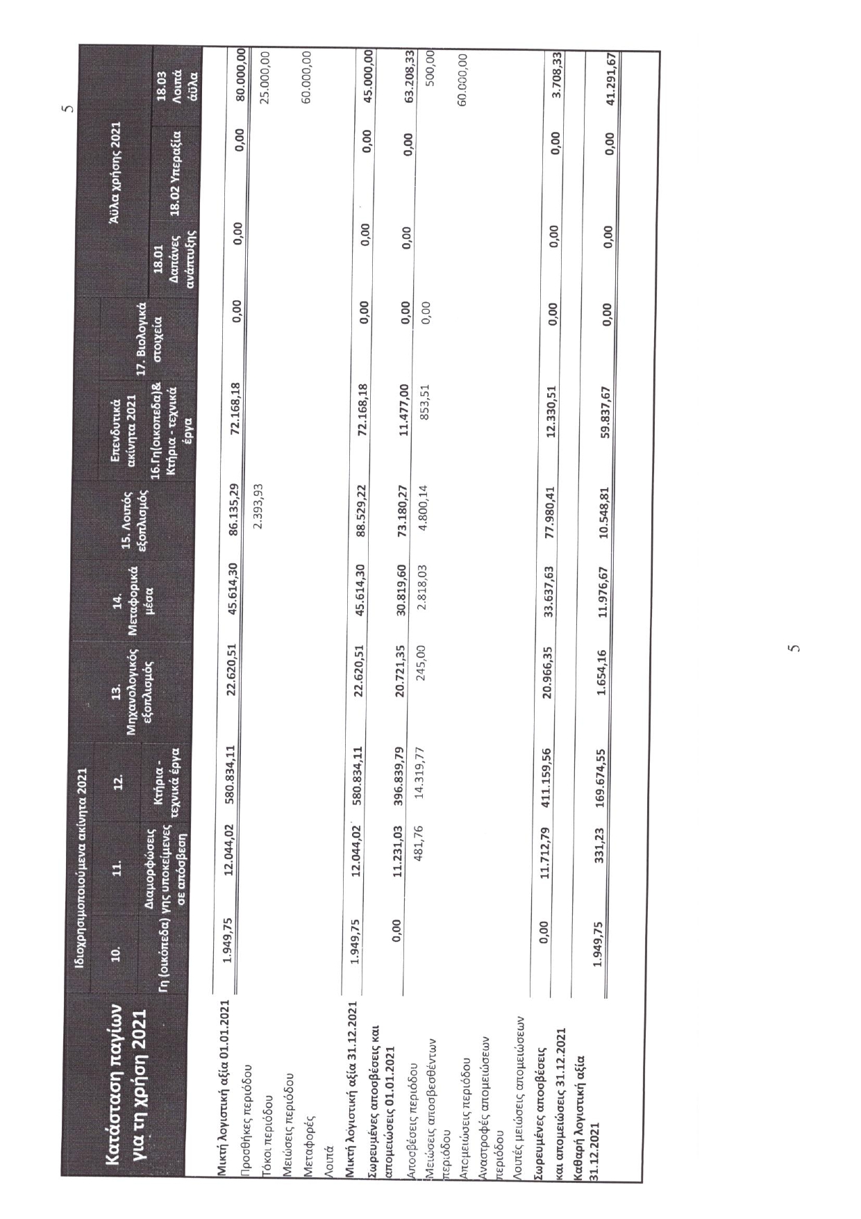 ΙΣΟΛΟΓΙΣΜΟΣ 2021 page 0008
