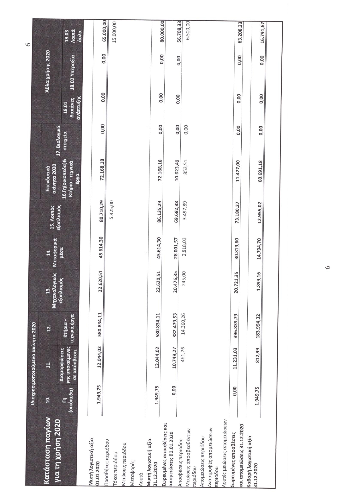 ΙΣΟΛΟΓΙΣΜΟΣ 2021 page 0009