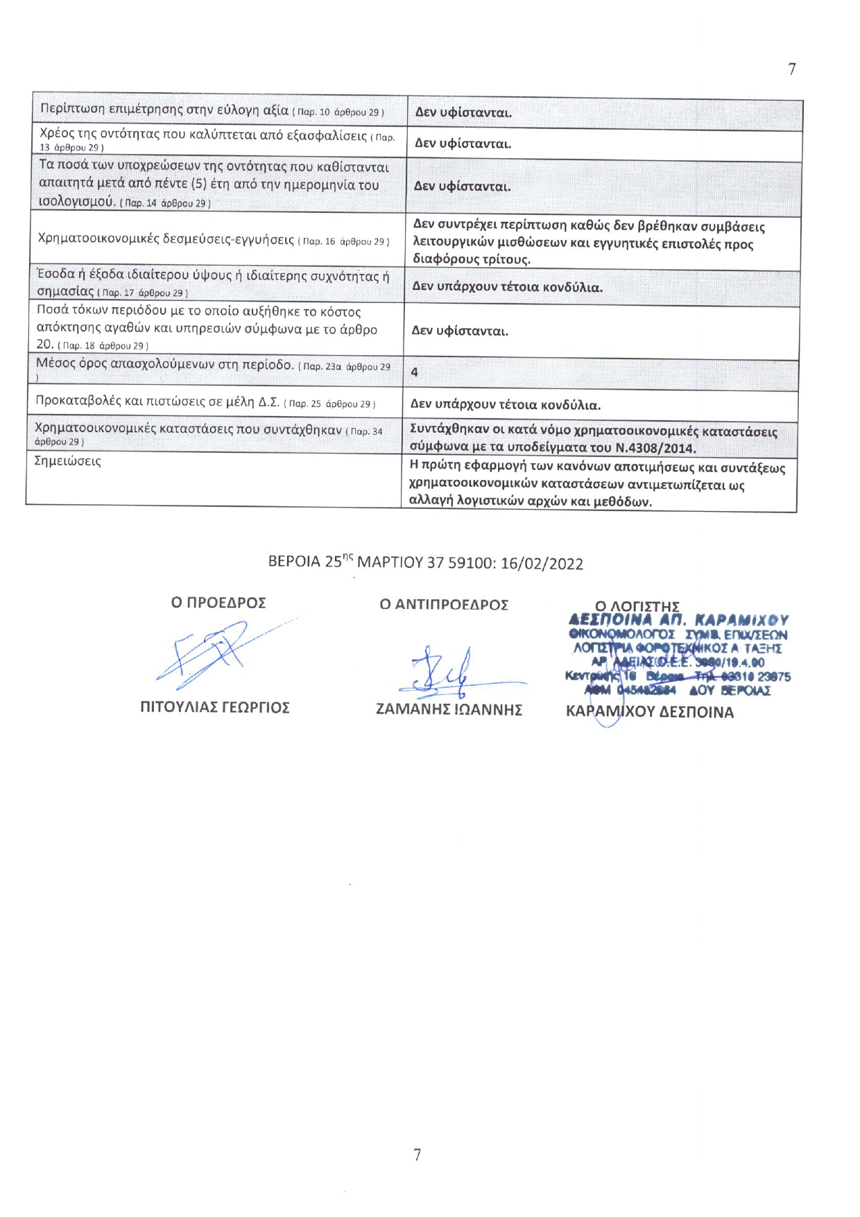 ΙΣΟΛΟΓΙΣΜΟΣ 2021 page 0010