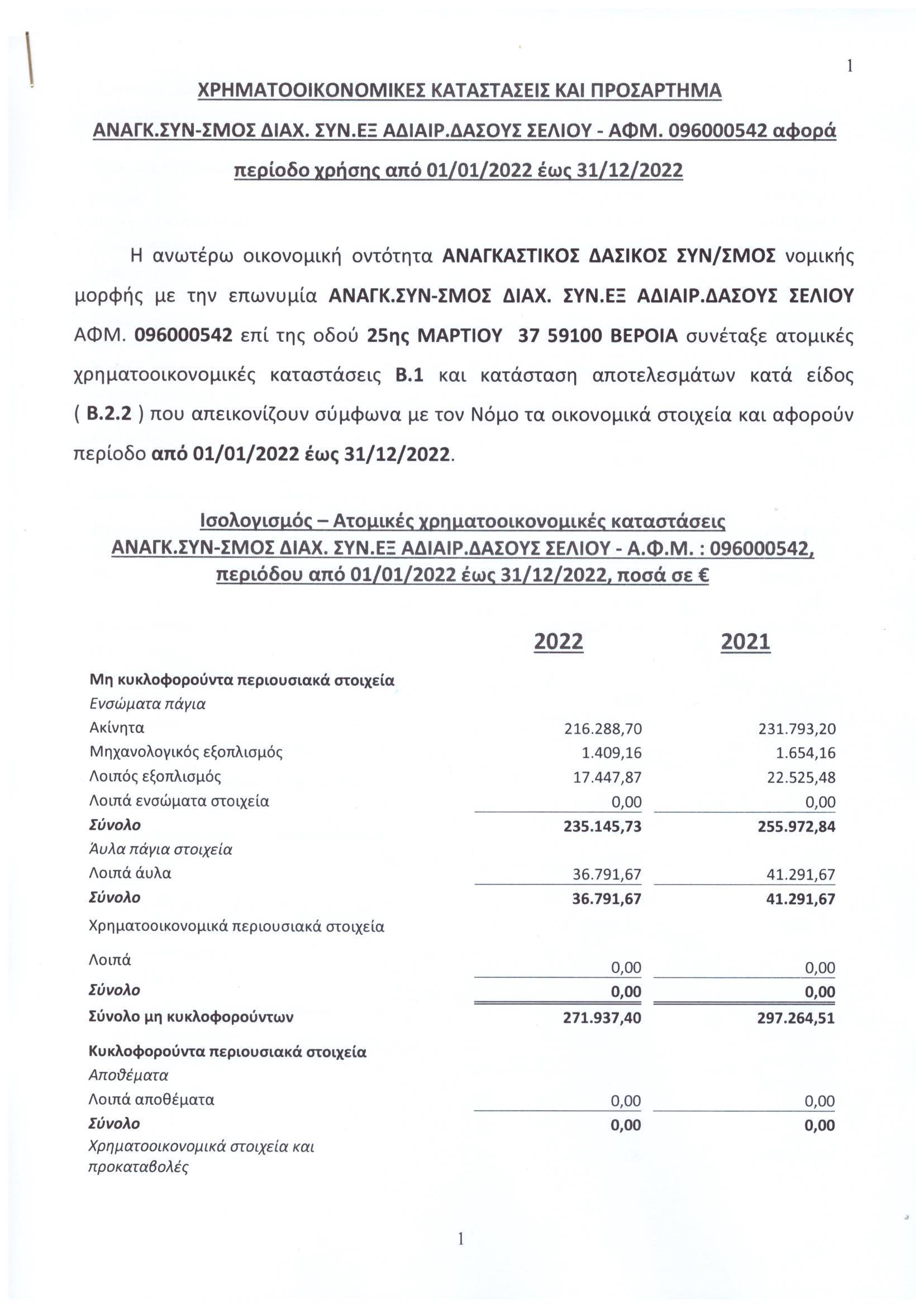 ΙΣΟΛΟΓΙΣΜΟΣ 2022.01