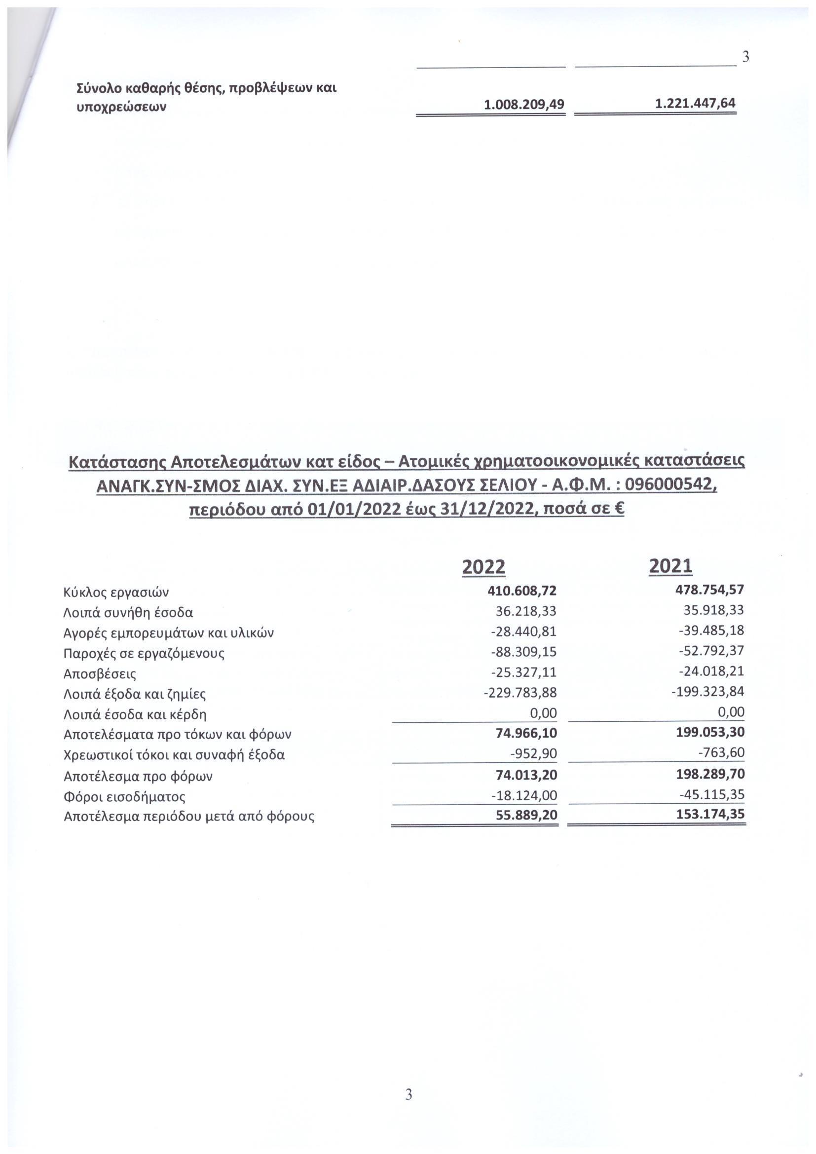 ΙΣΟΛΟΓΙΣΜΟΣ 2022.03