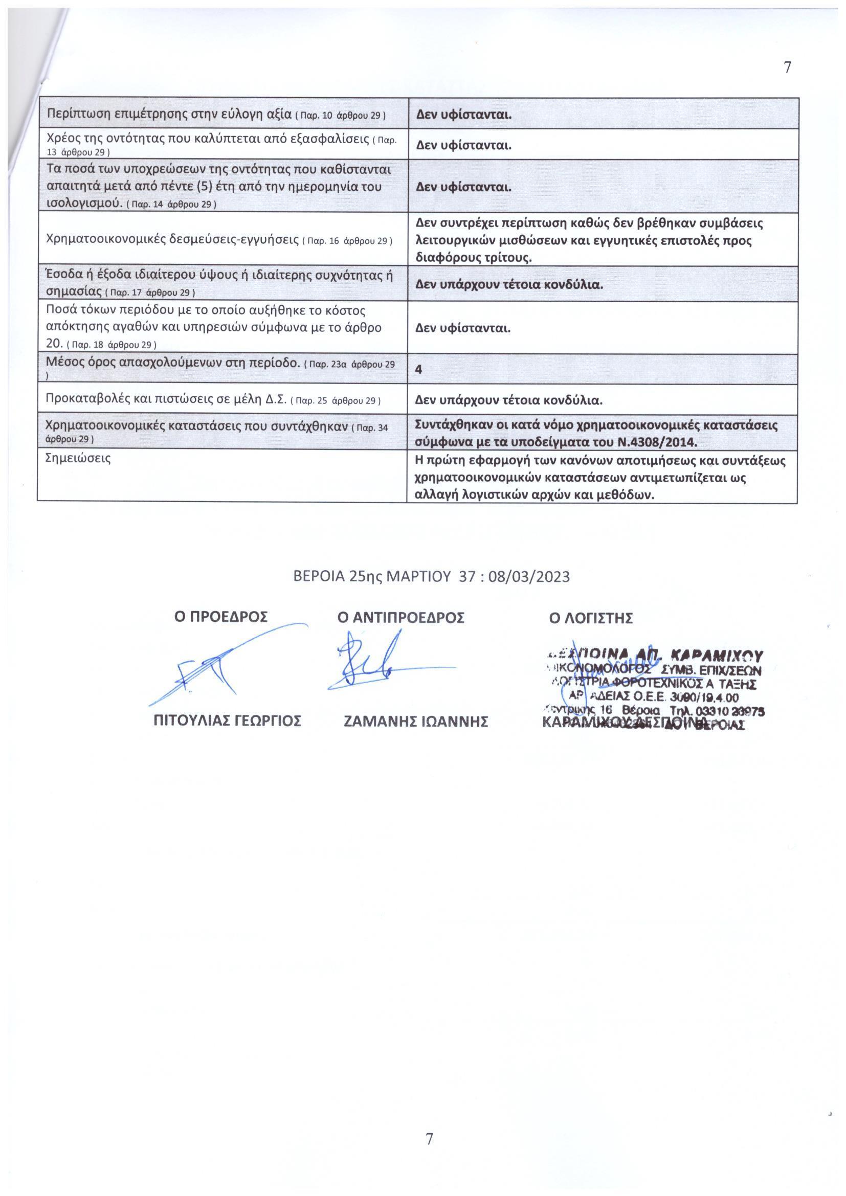 ΙΣΟΛΟΓΙΣΜΟΣ 2022.07