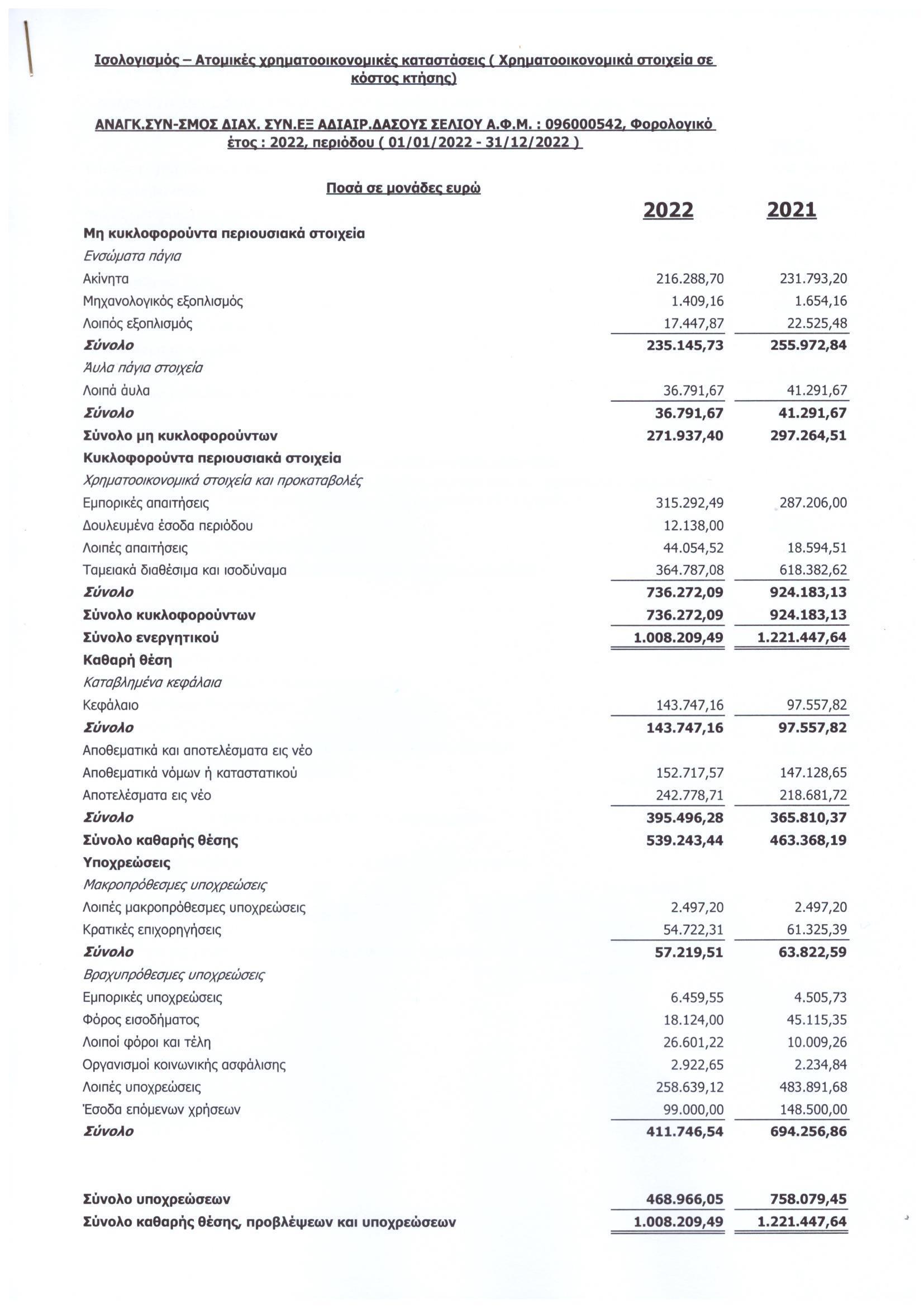 ΙΣΟΛΟΓΙΣΜΟΣ 2022.08
