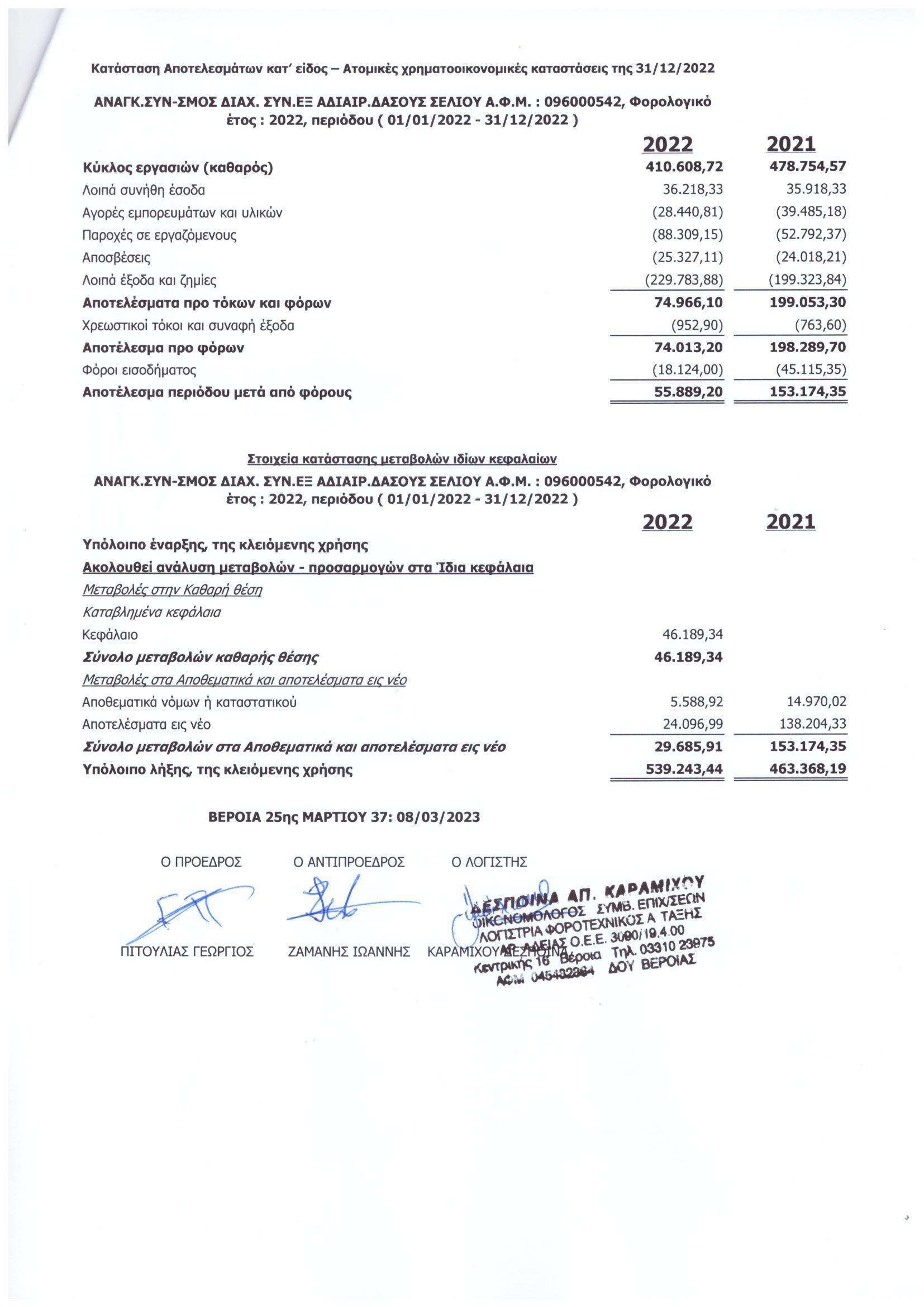 ΙΣΟΛΟΓΙΣΜΟΣ 2022.09