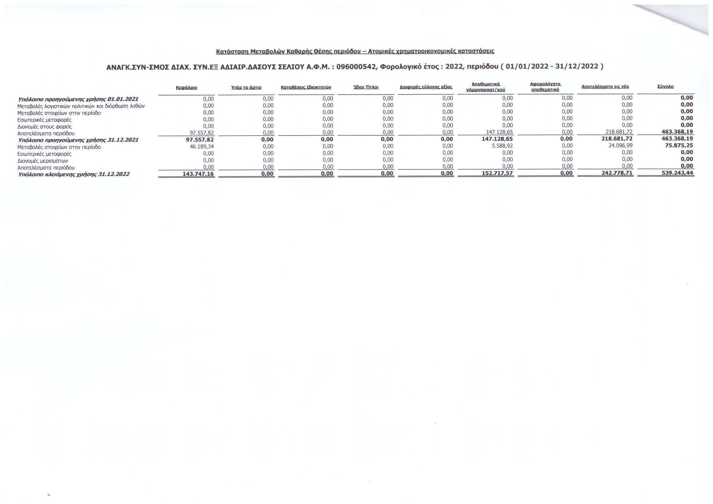 ΙΣΟΛΟΓΙΣΜΟΣ 2022.10